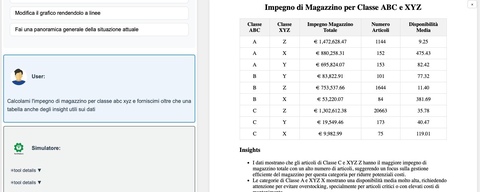 Automazione Magazzino